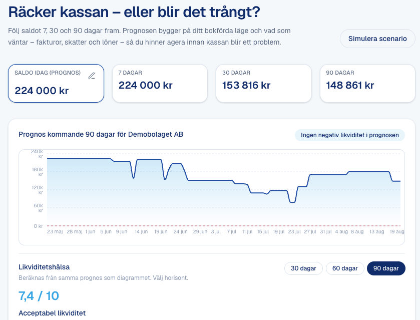 Finripple liquidity forecast dashboard showing cash balance outlook and liquidity health